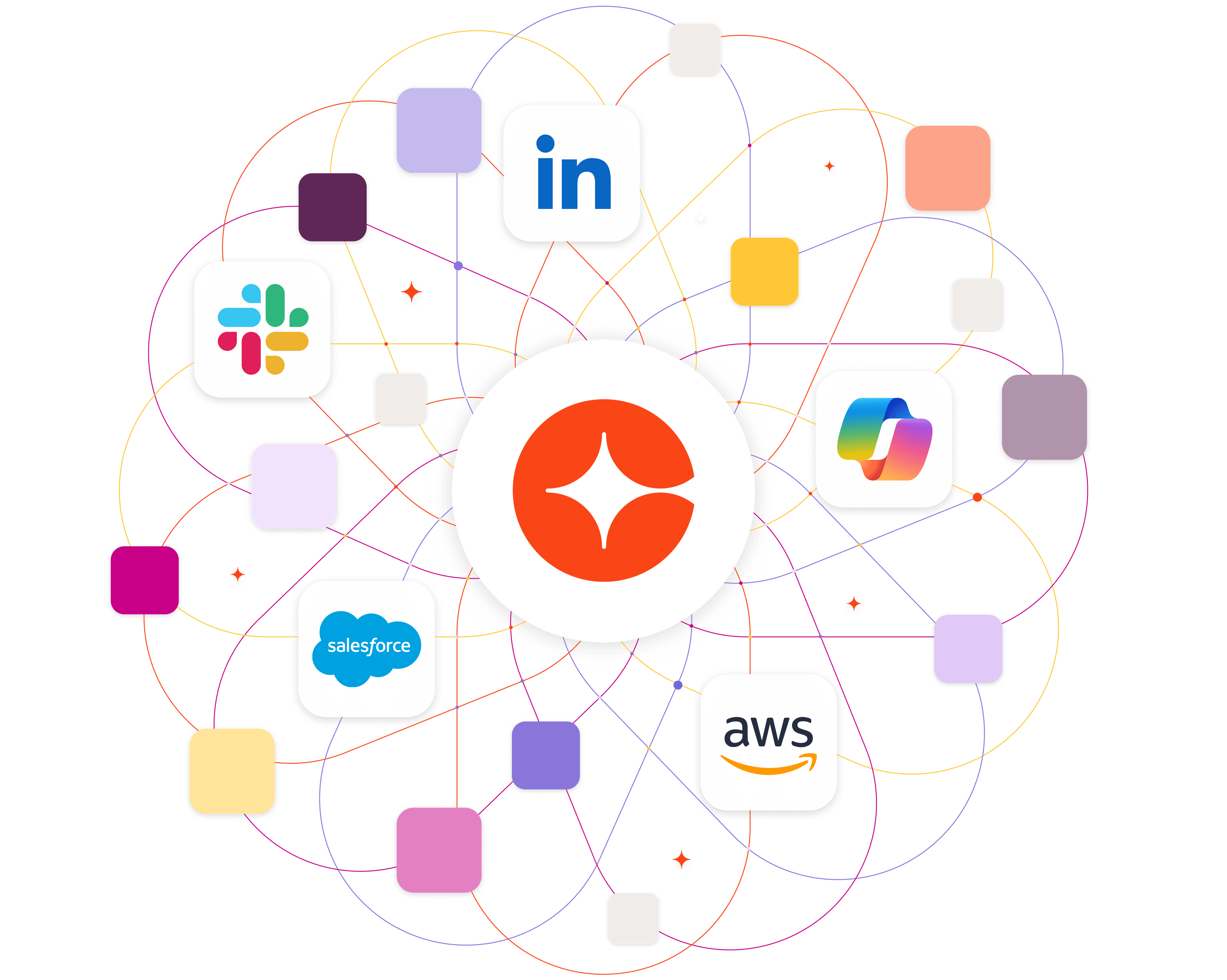 An orange star logo at the center of a web of connections to icons like Slack, LinkedIn, Salesforce, and AWS.